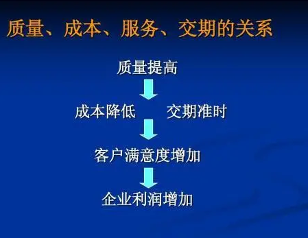 PCB线路板双面板交期淡季和旺季的差别