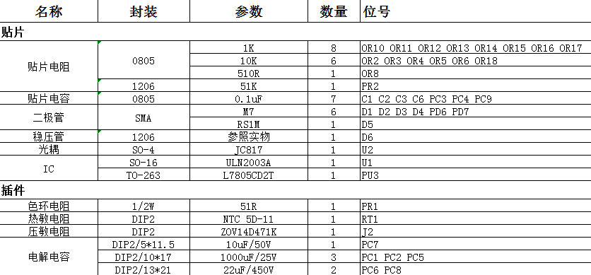 BOM表与零件表的区别